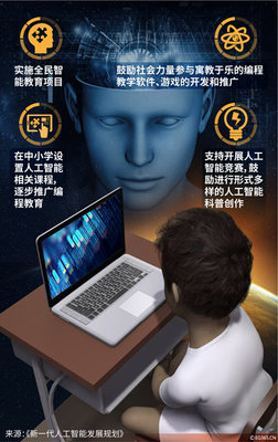 算力欠缺制約中國(guó)人工智能發(fā)展與基礎(chǔ)軟件開發(fā)