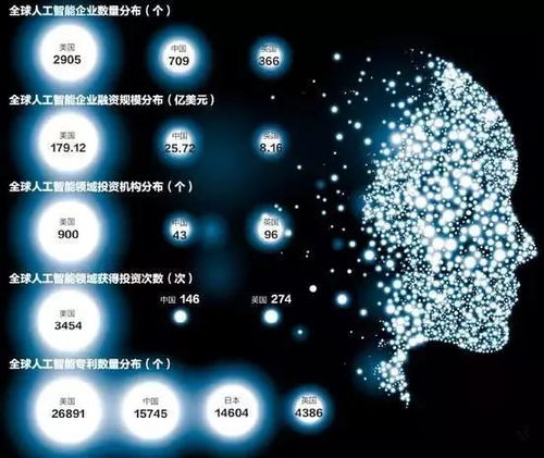 工信部三年行動計劃引領，人工智能基礎軟件開發迎來新機遇
