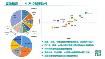 《中國(guó)工業(yè)軟件發(fā)展白皮書(shū)（2019）》解讀 人工智能基礎(chǔ)軟件開(kāi)發(fā)的戰(zhàn)略機(jī)遇與挑戰(zhàn)