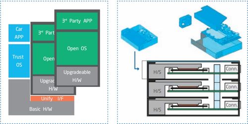 智能汽車(chē)軟件關(guān)鍵技術(shù)及人工智能基礎(chǔ)軟件開(kāi)發(fā)應(yīng)用趨勢(shì)