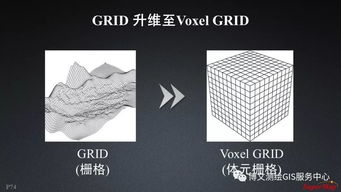 大數(shù)據(jù)與人工智能時(shí)代的GIS軟件與技術(shù)發(fā)展 聚焦人工智能基礎(chǔ)軟件開(kāi)發(fā)